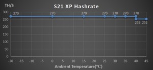 Bitcoin Miner S21 XP