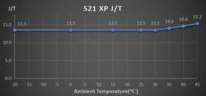 Bitcoin Miner S21 XP